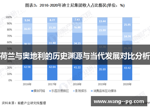 荷兰与奥地利的历史渊源与当代发展对比分析