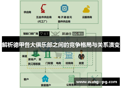 解析德甲各大俱乐部之间的竞争格局与关系演变 解析德甲各大俱乐部之间的竞争格局与关系演变