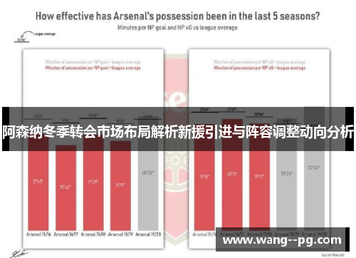 阿森纳冬季转会市场布局解析新援引进与阵容调整动向分析