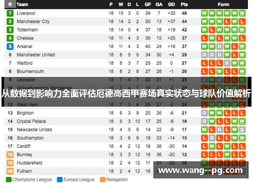 从数据到影响力全面评估厄德高西甲赛场真实状态与球队价值解析