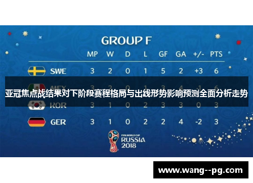亚冠焦点战结果对下阶段赛程格局与出线形势影响预测全面分析走势 亚冠焦点战结果对下阶段赛程格局与出线形势影响预测全面分析走势