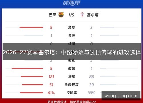 2026-27赛季塞尔塔:中路渗透与过顶传球的进攻选择 2026-27赛季塞尔塔:中路渗透与过顶传球的进攻选择